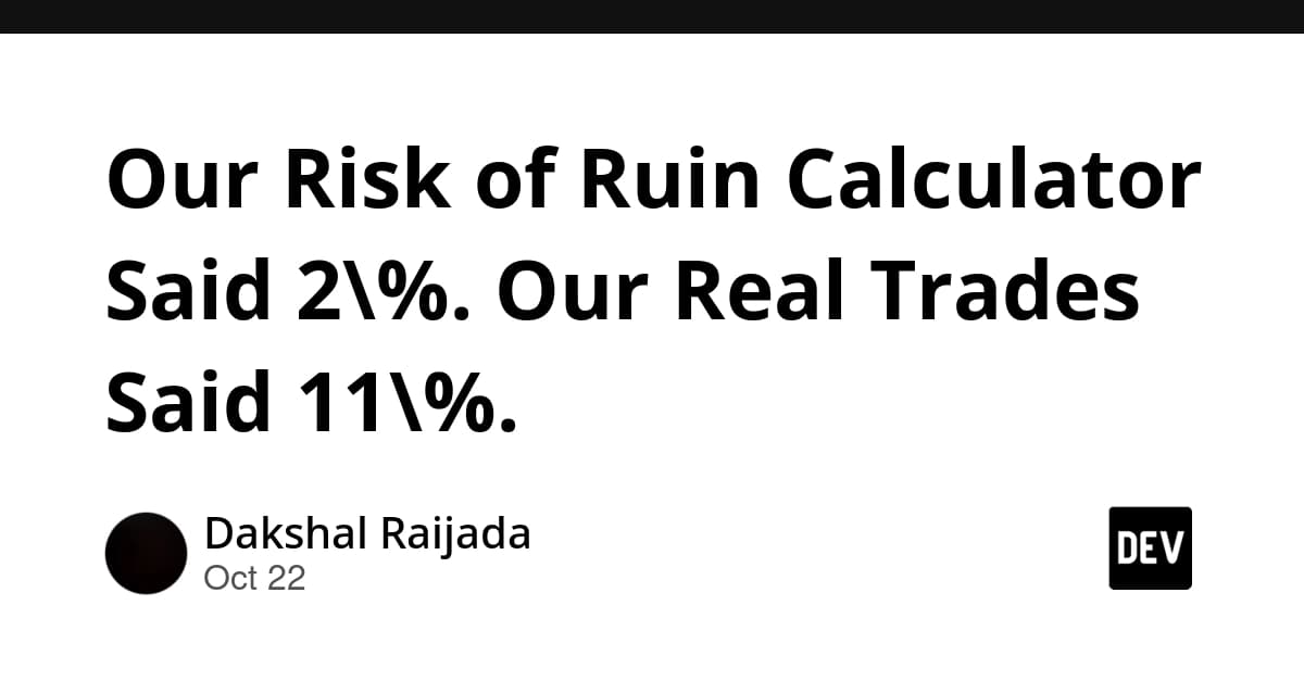 Our Risk of Ruin Calculator Said 2%. Our Real Trades Said 11%.